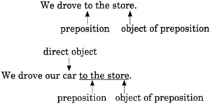 Preposition Exercises For Class 8 CBSE With Answers NCERT MCQ