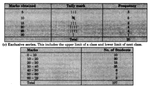 Data Its Source And Compilation Class 12 Important Extra Questions