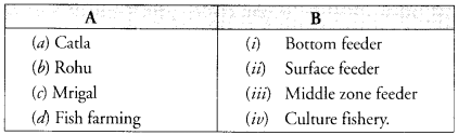 NCERT Exemplar Solutions for Class 9 Science Chapter 15 Improvement in Food Resources image - 1