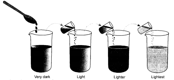 NCERT Solutions for Class 9 Science Chapter 1 Matter in Our Surroundings image - 4