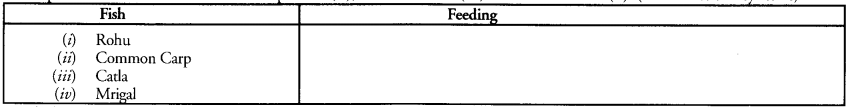 NCERT Solutions for Class 9 Science Chapter 15 Improvement in Food Resources image - 4