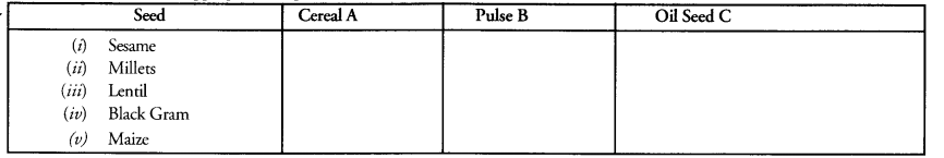 NCERT Solutions for Class 9 Science Chapter 15 Improvement in Food Resources image - 5