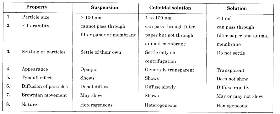 NCERT Solutions for Class 9 Science Chapter 2 Is Matter Around Us Pure image - 2
