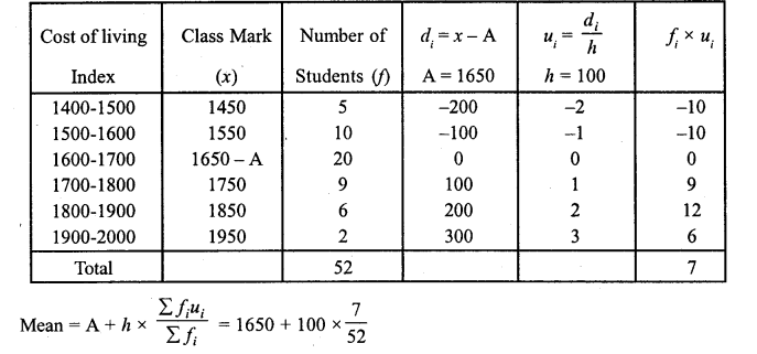 RD Sharma Class 10 Solutions Chapter 15 Statistics Ex 15.3 35