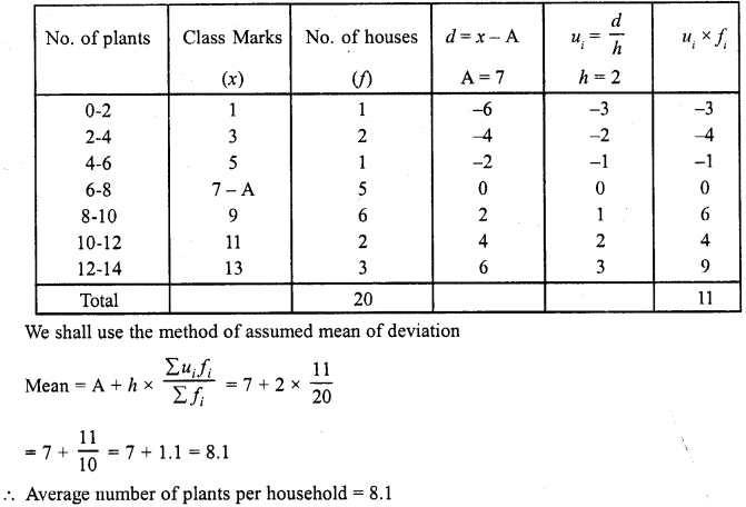 RD Sharma Class 10 Solutions Chapter 15 Statistics Ex 15.3 4