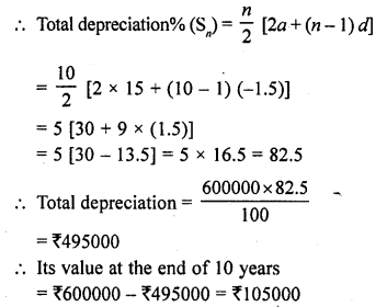 RD Sharma Class 10 Solutions Chapter 5 Arithmetic Progressions Ex 5.6 119