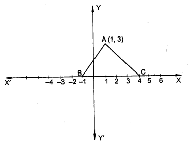 RD Sharma Class 10 Solutions Chapter 6 Co-ordinate Geometry MCQS 51