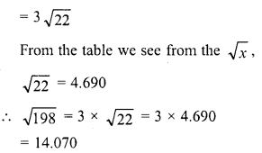 RD Sharma Class 8 Solutions Chapter 3 Squares and Square Roots Ex 3.9 6