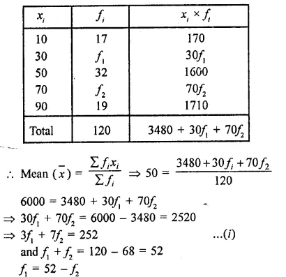 RD Sharma Class 9 Solutions Chapter 24 Measures of Central Tendency Ex 24.2 12.1
