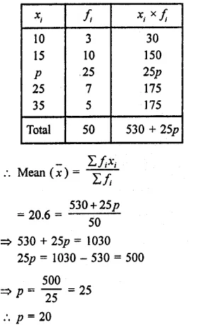 RD Sharma Class 9 Solutions Chapter 24 Measures of Central Tendency Ex 24.2 5.1