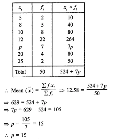 RD Sharma Class 9 Solutions Chapter 24 Measures of Central Tendency Ex 24.2 8.1