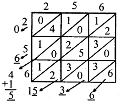 RS Aggarwal Class 8 Solutions Chapter 3 Squares and Square Roots Ex 3C Q8.1