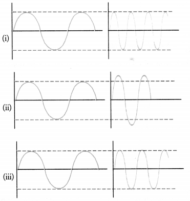 NCERT Exemplar Solutions for Class 9 Science Chapter 12 Sound image - 6