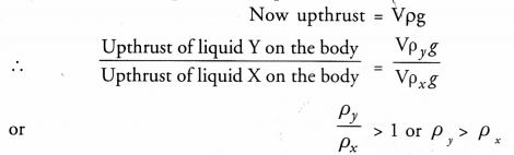 NCERT Solutions for Class 9 Science Chapter 16 Floatation image - 4