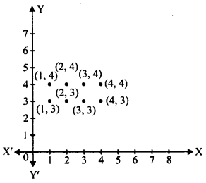 RD Sharma Class 8 Solutions Chapter 27 Introduction to Graphs Ex 27.1 4