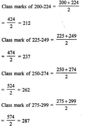 RD Sharma Class 9 Solutions Chapter 22 Tabular Representation of Statistical Data Ex 22.1 12.1