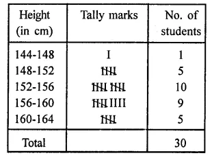 RD Sharma Class 9 Solutions Chapter 22 Tabular Representation of Statistical Data Ex 22.1 16.1
