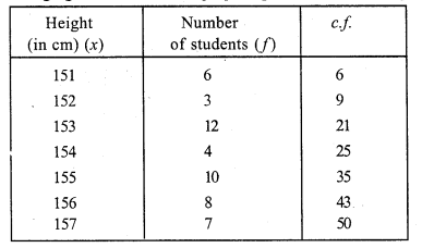 RS Aggarwal Class 7 Solutions Chapter 21 Collection and Organisation of Data Ex 21B 8