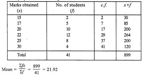 RS Aggarwal Class 7 Solutions Chapter 21 Collection and Organisation of Data Ex 21C 2