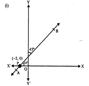 Selina Concise Mathematics Class 10 ICSE Solutions Chapter 14 Equation of a Line Ex 14C Q19.1