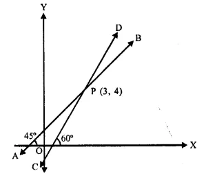 Selina Concise Mathematics Class 10 ICSE Solutions Chapter 14 Equation of a Line Ex 14C Q8.1