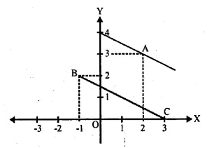 Selina Concise Mathematics Class 10 ICSE Solutions Chapter 14 Equation of a Line Ex 14D Q16.1