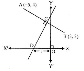 Selina Concise Mathematics Class 10 ICSE Solutions Chapter 14 Equation of a Line Ex 14E Q31.1