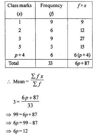 Selina Concise Mathematics Class 10 ICSE Solutions Chapter 24 Measures of Central Tendency Ex 24A Q12.2