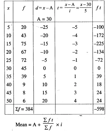 Selina Concise Mathematics Class 10 ICSE Solutions Chapter 24 Measures of Central Tendency Ex 24A Q14.2