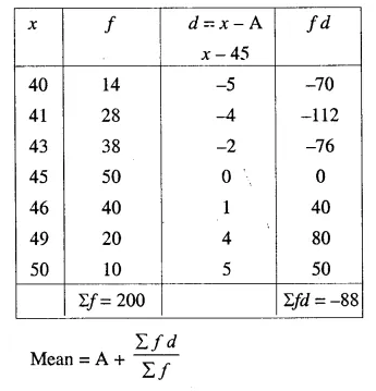 Selina Concise Mathematics Class 10 ICSE Solutions Chapter 24 Measures of Central Tendency Ex 24A Q15.2