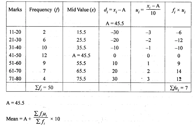 Selina Concise Mathematics Class 10 ICSE Solutions Chapter 24 Measures of Central Tendency Ex 24B Q10.2