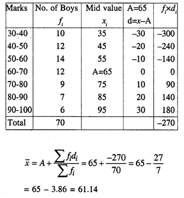 Selina Concise Mathematics Class 10 ICSE Solutions Chapter 24 Measures of Central Tendency Ex 24B Q3.2