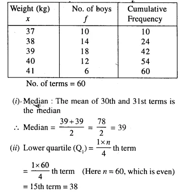 Selina Concise Mathematics Class 10 ICSE Solutions Chapter 24 Measures of Central Tendency Ex 24C Q6.2