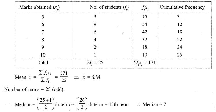 Selina Concise Mathematics Class 10 ICSE Solutions Chapter 24 Measures of Central Tendency Ex 24E Q10.2
