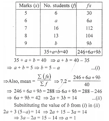 Selina Concise Mathematics Class 10 ICSE Solutions Chapter 24 Measures of Central Tendency Ex 24E Q15.2