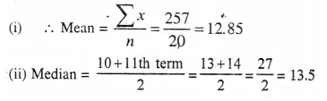 Selina Concise Mathematics Class 10 ICSE Solutions Chapter 24 Measures of Central Tendency Ex 24E Q7.1