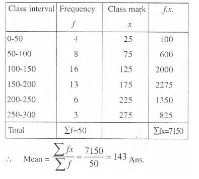 Selina Concise Mathematics Class 10 ICSE Solutions Chapter 24 Measures of Central Tendency Ex 24E Qp2.2