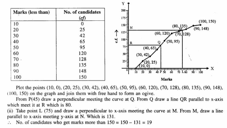 Selina Concise Mathematics Class 10 ICSE Solutions Chapterwise Revision Exercises Q103.2
