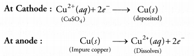 Value Based Questions in Science for Class 10 Chapter 3 Metals and Non-metals image - 1