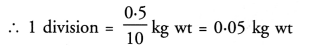 Value Based Questions in Science for Class 9 Chapter 10 Gravitation image - 1