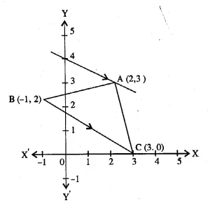 ML Aggarwal Class 10 Solutions for ICSE Maths Chapter 12 Equation of a Straight Line Ex 12.2 Q30.2