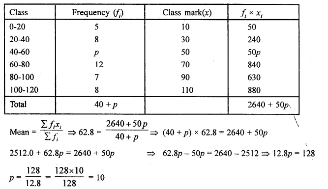 ML Aggarwal Class 10 Solutions for ICSE Maths Chapter 21 Measures of Central Tendency Chapter Test Q11.2