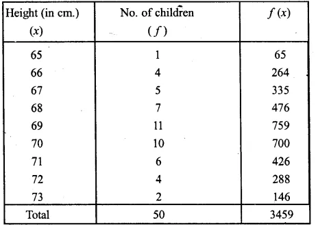ML Aggarwal Class 10 Solutions for ICSE Maths Chapter 21 Measures of Central Tendency Chapter Test Q6.2