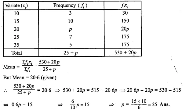 ML Aggarwal Class 10 Solutions for ICSE Maths Chapter 21 Measures of Central Tendency Chapter Test Q7.2