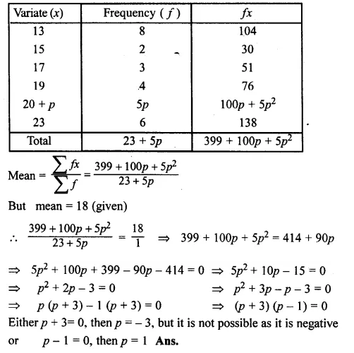 ML Aggarwal Class 10 Solutions for ICSE Maths Chapter 21 Measures of Central Tendency Chapter Test Q8.2