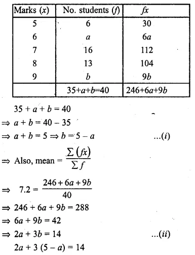 ML Aggarwal Class 10 Solutions for ICSE Maths Chapter 21 Measures of Central Tendency Ex 21.1 Q14.2