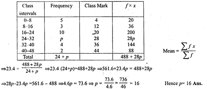 ML Aggarwal Class 10 Solutions for ICSE Maths Chapter 21 Measures of Central Tendency Ex 21.1 Q22.1