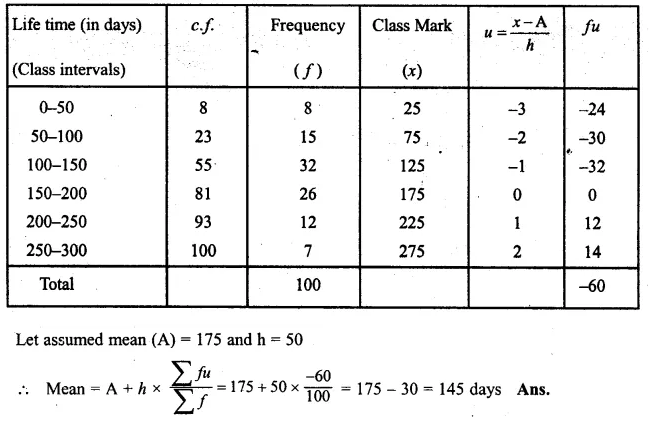 ML Aggarwal Class 10 Solutions for ICSE Maths Chapter 21 Measures of Central Tendency Ex 21.1 Q26.2