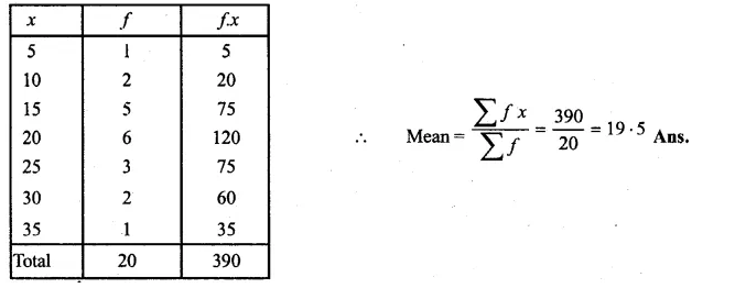 ML Aggarwal Class 10 Solutions for ICSE Maths Chapter 21 Measures of Central Tendency Ex 21.1 Q6.2