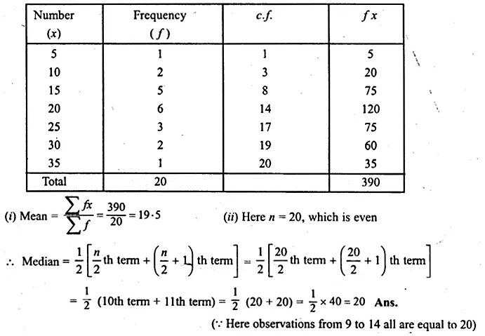 ML Aggarwal Class 10 Solutions for ICSE Maths Chapter 21 Measures of Central Tendency Ex 21.2 Q9.2